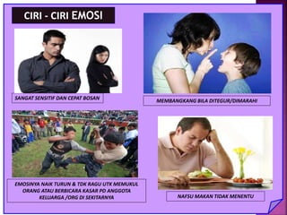 SANGAT SENSITIF DAN CEPAT BOSAN MEMBANGKANG BILA DITEGUR/DIMARAHI
CIRI - CIRI EMOSI
EMOSINYA NAIK TURUN & TDK RAGU UTK MEMUKUL
ORANG ATAU BERBICARA KASAR PD ANGGOTA
KELUARGA /ORG DI SEKITARNYA NAFSU MAKAN TIDAK MENENTU
 