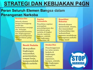 dd
Peran Seluruh Elemen Bangsa dalam
Penanganan Narkoba
STOP
NARKOBA
Komitmen Diri
Seluruh elemen
bangsa bertanggung
jawab dan
berkomitmen menjaga
diri, keluarga,
kelompok/komunitas,
dan lingkungannya
dari penyalahgunaan
dan peredaran gelap
narkoba
Regulasi
Antinarkoba
Penerbitan regulasi
pencegahan
penyalahgunaan dan
peredaran gelap
narkoba di tingkat
daerah, institusi,
kampus, sekolah,
dan lingkungan
masyarakat, dll
Konsolidasi
Kekuatan
Seluruh elemen
(pemerintah, swasta,
dan masyarakat)
berkonsolidasi dan
berkontribusi
bersama mendukung
penanganan narkoba
secara masif
Bersih Narkoba
Mewujudkan
lingkungan
masyarakat,
pemerintahan,
tempat kerja,
kampus/sekolah
bersih narkoba
Deteksi Dini
Penyelenggaraan
tes urine secara
berkala di
lingkungan
instansi,
organisasi,
kampus, sekolah,
dan lingkungan
masyarakat
 