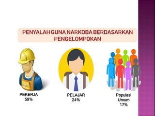 PEKERJA
59%
PELAJAR
24%
Populasi
Umum
17%
 
