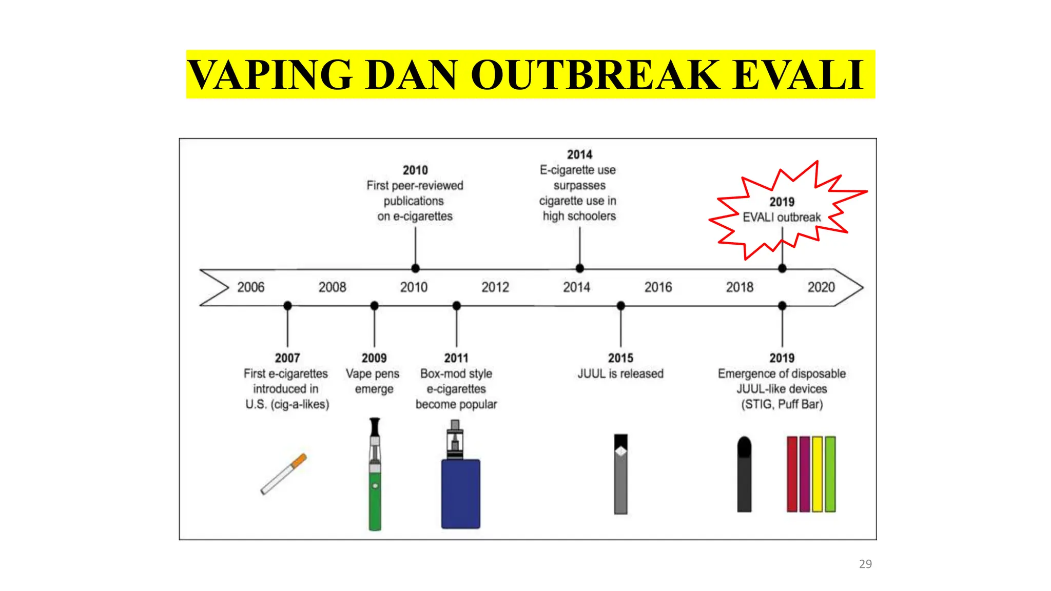 Bahaya vape dan rokok dalam kalangan murid sekolah | PPTX