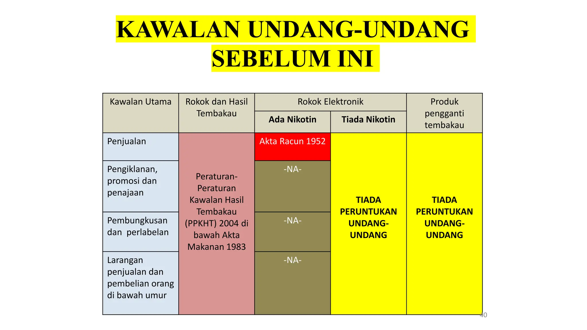 Kesan Vape dan Rokok Bahaya vape dan rokok.pptx