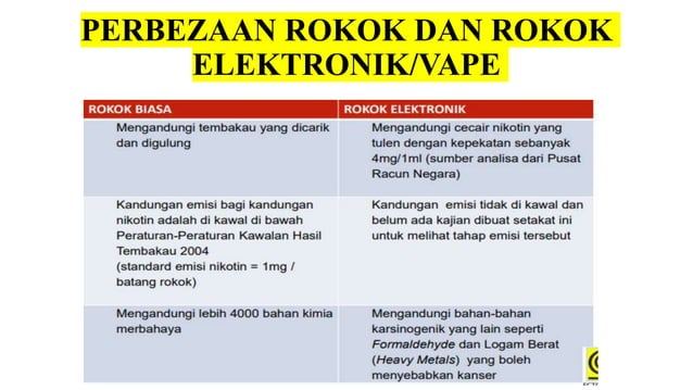 Kesan Vape dan Rokok Bahaya vape dan rokok.pptx