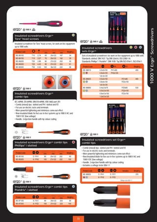 1000 V Ergo™ Screwdrivers
Insulated screwdrivers ErgoTM
Torx® head screws
Insulated screwdriver for Torx® head screws, for work on live equipment
up to 1000 volts
                                                                               Insulated screwdrivers
 Product code                                                  Weight g        sets ErgoTM
                            D       mm       mm       mm
 BE-8910S           T10    2.74     65     20x122     187        34            Sets of insulated screwdrivers for work on live equipment up to 1000 volts
 BE-8915S           T15    3.27     70     20x122     192        35            Standards slotted: DIN 7437. Tip DIN 5264-A, ISO 2380-1-A
 BE-8920S           T20    3.86     80     27x122     202        55            Standards Phillips® / Pozidriv®: DIN 7438. Tip DIN ISO 8764-1, ISO 8764-1
 BE-8925S           T25    4.43     80     27x122     202        61
 BE-8930S           T30    5.52    100     36x122     222        96             Product code                          PH              PZ              Weight g
                                                                                BE-9881S            0.5x3x100      PH1x80                               450
                                                                                                    0.8x4x100      PH2x100
                                                                                                    1x5.5x125
                                                                                BE-9882S            0.5x3x100                  PZ1x80                   450
                                                                                                    0.8x4x100                  PZ2x100
                                                                                                    1x5.5x125
                                                                                BE-9888S            0.4x2.5x75                 PZ0x60                   530
                                                                                                    0.5x3.0x100                PZ2x100
Insulated screwdrivers ErgoTM                                                                       0.8x4.0x100                PZ3x150
combi tips                                                                                          1.0x5.5x125

IEC 60900, EN 60900, DIN-EN 60900, VDE 0682 part 201
• Combi (mixed) tips: slotted and PH / slotted and PZ
• For use on electric racks and terminals
• More powerful tightening and minimizes come-out effect
• New insulated blade for live use in live systems up to 1000 V AC and
  1500 V DC (low voltage)
• Handle: 3-injection handle with tip colour coding




                                                                               Insulated screwdrivers set ErgoTM
Insulated screwdrivers ErgoTM combi tips                                       combi tips
Phillips® / slotted
                                                                               • Combi (mixed) tips: slotted and PH / slotted and PZ
                                                                               • For use in electric racks and terminals
 Product code                     mm        mm        mm      Weight g         • More powerful tightening and minimizes come-out effect
 BE-8510S            5 / PH1       80      20x122     202        60            • New Insulated blade for live use in live systems up to 1000 V AC and
 BE-8520S            6 / PH2      100      27x122     222       100              1500 V DC (low voltage)
                                                                               • Handle: 3-injection handle with tip colour coding
                                                                               • Includes a voltage tester 806-1-1

                                                                                Product code                                     Includes             Weight g
                                                                                BE-9885S          5 / PH1         5 / PZ1                               370
                                                                                                  6 / PH2         6 / PZ2
                                                                                                                             Voltage tester 806-1-1
                                                                                                                             V



Insulated screwdrivers ErgoTM combi tips
Pozidriv® / slotted

 Product code                      mm        mm       mm       Weight g
 BE-8710S             5 / PZ1      80      20x122     202        60
 BE-8720S             6 / PZ2     100      27x122     222       100




                                                                          11
 