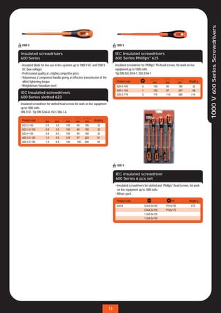 1000 V 600 Series Screwdrivers
Insulated screwdrivers                                                           IEC Insulated screwdrivers
600 Series                                                                       600 Series Phillips® 625
• Insulated blade for live use in live systems up to 1000 V AC and 1500 V        Insulated screwdriver for Phillips® PH-head screws, for work on live
  DC (low voltage)                                                               equipment up to 1000 volts
• Professional quality at a highly competitve price                              Tip DIN ISO 8764-1, ISO 8764-1
• Voluminous 2 component handle giving an effective transmission of the
  allied tightening torque                                                        Product code                    mm        mm         mm       Weight g
• Molybdenum-Vanadium steel                                                       625-0-100            0          100       80         180         32
                                                                                  625-1-150            1          150       97         247         68
IEC Insulated screwdrivers                                                        625-2-175            2          175       110        285        116
600 Series slotted 623
Insulated screwdriver for slotted head screws for work on live equipment
up to 1000 volts
DIN 7437. Tip DIN 5264-A, ISO 2380-1-A

 Product code       mm       mm       mm      mm      mm      Weight g
 623-3-100           0.5     3.0      100      80     180        32
 623-3.5-100         0.6     3.5      100      80     180        32
 623-4-100           0.8     4.0      100      80     180        33
 623-5.5-125         1.0     5.5      125      97     223        61
 623-6.5-150         1.2     6.5      150      100    250        94




                                                                                 IEC insulated screwdriver
                                                                                 600 Series 6 pcs set
                                                                                 • Insulated screwdrivers for slotted and Phillips® head screws, for work
                                                                                   on live equipment up to 1000 volts
                                                                                 • Blister pack

                                                                                  Product code                                    PH            Weight g
                                                                                  620-6                    0.5x3.0x100      PH1x150               472
                                                                                                           0.8x4.0x100      PH2x175
                                                                                                           1.0x5.5x125
                                                                                                           1.2x6.5x150




                                                                            13
 