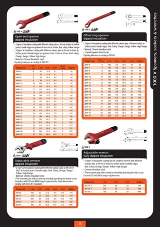 1000 V Spanners, sockets & wrenches
Open-end spanner                                                                             Offset ring spanner
dipped insulation                                                                            dipped insulation

• 2 layers of insulation coating with different colours plus a 3rd one in black to further   • 3 layers of insulation coating with different colours plus a 4th one in black to
  protect handle edges on spanners from 6 mm to 16 mm. Red: safety. Yellow: danger             further protect handle edges. Red: Safety. Orange: Danger. Yellow: High Danger
• 3 layers of insulation coating with different colours plus a 4th one in black to           • Material: Chrome-Vanadium steel
  further protect handle edges on spanners from 17 mm to 32 mm. Red: safety                  • 12 point Dynamic-Drive Proﬁle
  Orange: danger. Yellow: high danger                                                        Opening tolerance according to ISO 691
• Material: Chrome-Vanadium steel
                                                                                              Product code         mm          L mm   A mm    B mm        C mm   Weight g
Opening tolerance according to ISO 691
                                                                                              2MV-6                 6          140     5.0    10.5         18       50
                                                              Layers
  Product code          mm       L mm     A mm      B mm      coating     Weight g            2MV-7                 7          145     6.0    12.0         18       55
  6MV-6                  6        92        15.0      3.7        2           25               2MV-8                 8          150     6.0    13.0         19       70
  6MV-7                  7        92        17.5      3.7        2           30               2MV-9                 9          155     6.5    14.5         19       75
  6MV-8                  8        92        18.0      4.0        2           40               2MV-10               10          160     7.0    16.0         21       80
  6MV-9                  9        98        21.0      4.0        2           45               2MV-11               11          170     7.5    18.0         21       90
  6MV-10                 10      108        24.0      5.0        2           55               2MV-12               12          180     8.0    18.5         23      100
  6MV-11                 11      116        26.0      5.0        2           60               2MV-13               13          180     8.5    20.5         23      105
  6MV-12                 12      125        28.0      5.5        2           70               2MV-14               14          190     8.5    22.0         24      130
  6MV-13                 13      135        31.0      5.5        2           75               2MV-15               15          195     9.5    24.0         24      140
  6MV-14                 14      140        31.0      6.0        2           85               2MV-16               16          200     9.5    24.5         26      150
  6MV-15                 15      150        33.0      6.0        2           90               2MV-17               17          205    10.0    26.5         26      160
  6MV-16                 16      157        34.0      6.5        2          105               2MV-18               18          215    10.5    27.0         28      210
  6MV-17                 17      162        37.0      6.5        3          120               2MV-19               19          225    11.0    29.0         28      230
  6MV-18                 18      170        39.0      7.0        3          145               2MV-21               21          235    12.0    32.0         30      280
  6MV-19                 19      175        42.0      7.0        3          150               2MV-22               22          245    12.0    33.0         30      300
  6MV-20                 20      180        43.0      7.5        3          170               2MV-23               23          255    13.0    35.0         30      320
  6MV-21                 21      184        46.0      7.5        3          190               2MV-24               24          265    13.0    35.0         32      350
  6MV-22                 22      193        47.0      7.5        3          190
  6MV-23                 23      203        49.0      8.0        3          220
  6MV-24                 24      210        51.0      8.5        3          275
  6MV-27                 27      225        59.0      9.5        3          370
  6MV-30                 30      240        63.0     10.0        3          470
  6MV-32                 32      250        68.0     10.0        3          530




                                                                                             Adjustable wrench
                                                                                             fully dipped insulation
Adjustable wrench                                                                            • 3 layers of insulation coating on the complete wrench with different
dipped insulation                                                                              colours plus a 4th one in black to further protect handle edges.
• 3 layers of insulation coating with different colours plus a 4th one in                      Red: Safety. Orange: Danger. Yellow: High Danger
  black to further protect handle edges. Red: Safety. Orange: Danger.                        • Chrome-Vanadium steel
  Yellow: High Danger                                                                        • The moveable jaw slides easily by smoothly operating the side screw
• Material: Chrome-Vanadium steel                                                            Exceed ISO and ANSI torque requirements
• The moveable jaw slides easily by smoothly operating the thumb screw
Complies with ISO and ANSI torque requirements, Head dimensions                               Product code              L mm          A mm        C mm           Weight g
comply with ISO 6787 standards
                                                                                              8071VLT                   205           29             22            360
  Product code        L mm      A mm      B mm       D mm      E mm       Weight g            8072VLT                   255           34             25            690
                                                                                              8073VLT                   305           39             29           1060
  8070V               165        20        21.0       5.5      12.0        175
  8071V               210        24        26.0       7.5      13.5        370
  8072V               260        29        29.5       9.0      16.0        540
  8073V               310        36        36.0      11.0      19.0        820
  8074V               390        43        45.0      14.0      21.0       1400




                                                                                        15
 