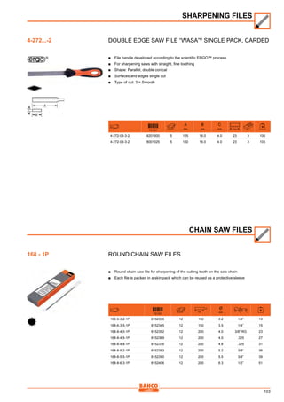 103
Double edge saw file “Wasa”®
Single pack, carded
■■ File handle developed according to the scientific ERGO™ process
■■ For sharpening saws with straight, fine toothing
■■ Shape: Parallel, double conical
■■ Surfaces and edges single cut
■■ Type of cut: 3 = Smooth
731151
A
mm
B
mm
C
mm t/cm
4-272-05-3-2 8201500 5 125 16.0 4.0 23 3 100
4-272-06-3-2 8001025 5 150 16.0 4.0 23 3 105
Round chain saw files
■■ Round chain saw file for sharpening of the cutting tooth on the saw chain
■■ Each file is packed in a skin pack which can be reused as a protective sleeve
731151
mm
Ø
mm
168-6-3.2-1P 8152338 12 150 3.2 1/4” 13
168-6-3.5-1P 8152345 12 150 3.5 1/4” 15
168-8-4.0-1P 8152352 12 200 4.0 3/8” RG 23
168-8-4.5-1P 8152369 12 200 4.5 .325 27
168-8-4.8-1P 8152376 12 200 4.8 .325 31
168-8-5.2-1P 8152383 12 200 5.2 3/8” 36
168-8-5.5-1P 8152390 12 200 5.5 3/8” 39
168-8-6.3-1P 8152406 12 200 6.3 1/2” 51
SHARPENING FILES
4-272...-2
CHAIN SAW FILES
168 - 1P
 
