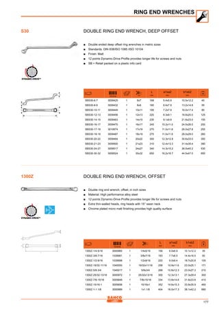 177
Double ring end wrench, deep offset
■■ Double ended deep offset ring wrenches in metric sizes
■■ Standards: DIN 838/ISO 1085 /ISO 10104
■■ Finish: Matt
■■ 12 points Dynamic-Drive Profile provides longer life for screws and nuts
■■ SB = Retail packed on a plastic info card
731415 mm
L
mm
a1xa2
mm
b1xb2
mm
SBS30-6-7 3009425 1 6x7 168 5.4x5.9 10.5x12.2 40
SBS30-8-9 3009432 1 8x9 180 6.4x7.9 13.2x14.8 55
SBS30-10-11 3009449 1 10x11 195 7.2x7.9 16.0x17.4 85
SBS30-12-13 3009456 1 12x13 220 8.3x9.1 18.8x20.0 125
SBS30-14-15 3009463 1 14x15 230 9.1x9.9 21.8x23.0 155
SBS30-16-17 3009470 1 16x17 245 10.2x11.0 24.5x26.0 200
SBS30-17-19 3010674 1 17x19 270 11.0x11.8 26.0x27.8 255
SBS30-18-19 3009487 1 18x19 275 11.0x11.8 28.0x29.0 260
SBS30-20-22 3009494 1 20x22 300 12.3x12.8 30.6x33.0 350
SBS30-21-23 3009500 1 21x23 310 12.4x13.3 31.4x35.4 390
SBS30-24-27 3009517 1 24x27 340 14.3x15.2 36.0x40.2 530
SBS30-30-32 3009524 1 30x32 650 16.2x16.7 44.5x47.0 650
Double ring end wrench, offset
■■ Double ring end wrench, offset, in inch sizes
■■ Material: High performance alloy steel
■■ 12 points Dynamic-Drive Profile provides longer life for screws and nuts
■■ Extra thin-walled heads, ring heads with 15° swan neck
■■ Chrome plated micro matt finishing provides high quality surface
731415
L
mm
a1xa2
mm
b1xb2
mm
1300Z-1/4-5/16 3000965 1 1/4x5/16 156 6.0x6.9 10.1x12.2 35
1300Z-3/8-7/16 1039981 1 3/8x7/16 193 7.7x8.5 14.4x16.5 50
1300Z-1/2-9/16 1039998 1 1/2x9/16 220 9.0x9.4 18.7x20.8 105
1300Z-19/32-11/16 1040000 1 19/32x11/16 258 10.8x11.6 23.0x25.1 171
1300Z-5/8-3/4 1040017 1 5/8x3/4 268 10.8x12.3 23.0x27.3 210
1300Z-25/32-13/16 3000972 1 25/32x13/16 300 12.3x13.1 27.3x29.4 300
1300Z-7/8-15/16 3005649 1 7/8x15/16 334 13.8x14.6 31.6x33.8 410
1300Z-15/16-1 3005656 1 15/16x1 352 14.6x15.3 33.8x35.9 460
1300Z-1-1.1/8 3000989 1 1x1.1/8 404 16.0x17.3 38.1x42.2 680
RING END WRENCHES
S30
1300Z
 