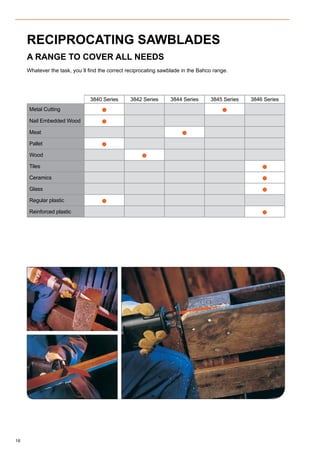 16
A RANGE TO COVER ALL NEEDS
RECIPROCATING SAWBLADES
Whatever the task, you´ll find the correct reciprocating sawblade in the Bahco range.
3840 Series 3842 Series 3844 Series 3845 Series 3846 Series
Metal Cutting ● ●
Nail Embedded Wood ●
Meat ●
Pallet ●
Wood ●
Tiles ●
Ceramics ●
Glass ●
Regular plastic ●
Reinforced plastic ●
 