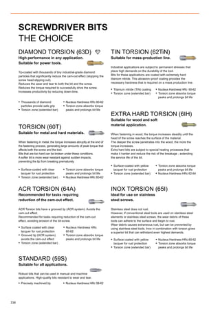 336
TIN TORSION (62TiN)
Suitable for mass-production line.
Industrial applications are subject to permanent stresses that
place high demands on the durability of the tool.
Bits for these applications are coated with extremely hard
titanium nitride. This abrasion–proof coating provides the
necessary hardness that is required on a mass production line.
EXTRA HARD TORSION (6IH)
Suitable for wood and soft
material application.
When fastening in wood, the torque increases steadily until the
head of the screw reaches the surface of the material.
The deeper the screw penetrates into the wood, the more the
torque increases.
Extra hard bits are subject to special heating processes that
make it harder and reduce the risk of the breakage - extending
the service life of the bit.
DIAMOND TORSION (63D)
High performance in any application.
Suitable for power tools.
Tip-coated with thousands of tiny industrial-grade diamond
particles that significantly reduce the cam-out effect (stopping the
screw head slipping out).
Reduces the wear and tear to both the bit and the screw.
Reduces the torque required to successfully drive the screw.
Increases productivity by reducing down-time.
TORSION (60T)
Suitable for metal and hard materials.
When fastening in metal, the torque increases abruptly at the end of
the fastening process, generating large amounts of peak torque that
affects both the screw and the tool.
Bits that are too hard can be broken under these conditions.
A softer bit is more wear resistant against sudden impacts,
preventing the tip from breaking prematurely.
▪▪ Surface-coated with yellow
lacquer for rust protection
▪▪ Torsion zone (extended bar)
▪▪ Torsion zone absorbs torque
peaks and prolongs bit life
▪▪ Nucleus Hardness HRc 62-64
SCREWDRIVER BITS
THE CHOICE
▪▪ Thousands of diamond
particles provide safe grip
▪▪ Torsion zone (extended bar)
▪▪ Nucleus Hardness HRc 60-62
▪▪ Torsion zone absorbs torque
peaks and prolongs bit life
▪▪ Surface-coated with clear
lacquer for rust protection
▪▪ Torsion zone (extended bar)
▪▪ Torsion zone absorbs torque
peaks and prolongs bit life
▪▪ Nucleus Hardness HRc 60-62
▪▪ Titanium nitride (TiN) coating
▪▪ Torsion zone (extended bar)
▪▪ Nucleus Hardness HRc 60-62
▪▪ Torsion zone absorbs torque
peaks and prolongs bit life
INOX TORSION (65I)
Ideal for use on stainless
steel screws.
Stainless steel does not rust.
However, if conventional steel tools are used on stainless steel
elements or stainless steel screws, the wear debris of these
tools can adhere to the surface and begin to rust.
Wear debris causes extraneous rust, but can be prevented by
using stainless steel tools. Inox in combination with torsion gives
a superior bit that can withstand even highest demands.
ACR TORSION (64A)
Recommended for tasks requiring
reduction of the cam-out effect.
ACR Torsion bits have a grooved tip (ACR system). Avoids the
cam-out effect.
Recommended for tasks requiring reduction of the cam-out
effect, avoiding erosion of the bit-screw.
STANDARD (59S)
Suitable for all applications.
Robust bits that can be used in manual and machine
applications. High-quality bits resistant to wear and tear.
▪▪ Surface coated with clear
lacquer for rust protection
▪▪ Grooved tip (ACR system)
avoids the cam-out effect
▪▪ Torsion zone (extended bar)
▪▪ Nucleus Hardness HRc
60-62
▪▪ Torsion zone absorbs torque
peaks and prolongs bit life
▪▪ Precisely machined tip ▪▪ Nucleus Hardness HRc 58-62
▪▪ Surface coated with yellow
lacquer for rust protection
▪▪ Torsion zone (extended bar)
▪▪ Nucleus Hardness HRc 60-62
▪▪ Torsion zone absorbs torque
peaks and prolongs bit life
 