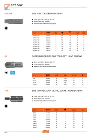 420
Bits for Torx®
head screws
■■ Drive: 5/16” DIN 3126-C 8, ISO 1173
■■ Finish: Steel-grey, greased
■■ Material: High performance alloy steel
731415
D
mm
L
mm
65TORX-T20 0206841 5 T20 3.86 35 10
65TORX-T25 0206858 5 T25 4.43 35 10
65TORX-T27 0206865 5 T27 4.99 35 10
65TORX-T30 1679835 5 T30 5.52 35 11
65TORX-T40 1679910 5 T40 6.65 35 12
65TORX-T45 1680091 5 T45 7.82 35 13
65TORX-T50 1680176 5 T50 8.83 35 14
65TORX-T55 1680251 5 T55 11.22 35 18
Screwdriver bits for Torq-Set®
head screws
■■ Drive: 5/16” DIN 3126-C 8, ISO 1173
■■ Finish: Steel-grey, greased
■■ Material: High performance alloy steel
731415
L
mm
62-8 1628680 5 8 mm 32 11
62-10 1628765 5 10 mm 32 11
62-1/4 1628840 5 1/4” 32 12
62-5/16 1628925 5 5/16” 32 12
Bits for Hexagon metric socket head screws
■■ Drive: 5/16” DIN 3126-C 8, ISO 1173
■■ Finish: Steel-grey, greased
■■ Material: High performance alloy steel
731415 mm
L
mm
75M-4 1147167 5 4 30 8
75M-5 1147174 5 5 30 10
75M-6 1147181 5 6 30 10
75M-7 0206926 5 7 30 10
75M-8 1147198 5 8 30 14
75M-10 1091859 5 10 30 20
75M-12 0206933 5 12 30 20
75M-14 0206940 5 14 30 20
65TORX
BITS 5/16”
62
75M
 