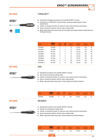 441
TORQ-SET®
■■ Screwdriver developed according to the scientific ERGO™ process
■■ Screwdriver for TORQ-SET®
security screws, meets aerospace rigorous torque
requirements
■■ Handle: 3-component handle, for maximum user comfort and force transmission
■■ Easy to choose the right tip, with the colour-coded handle
■■ Blade: High performance alloy steel. Chrome plated and entirely hardened. Black finish tip
for higher accuracy
731415 mm mm mm
BE-8080-1 3010995 5 1 75 27x122 195 58
BE-8080-2 3011008 5 2 75 27x122 195 58
BE-8080-3 3011015 5 3 75 27x122 195 58
BE-8080-4 3011022 5 4 75 27x122 195 58
BE-8080-5 3011039 5 5 75 27x122 195 58
BE-8080-6 3011046 5 6 75 27x122 195 58
BE-8080-8 3011053 5 8 100 27x122 220 75
BE-8080-10 3011060 5 10 100 27x122 220 75
Awl
■■ Developed according to the scientific ERGO™ process
■■ Awl, for pre-punching and drilling holes
■■ Handle: 3-component handle, for maximum user comfort and force transmission
■■ Easy to choose the right tip, with the colour-coded handle
■■ Blade: High performance alloy steel. Chrome plated and entirely hardened
731415
Ø
mm mm mm mm
BE-8985 3010698 5 6.0 100 27x122 222 67
Reamer
■■ Developed according to the scientific ERGO™ process
■■ Reamer, for enlarging and drilling holes
■■ Handle: 3-component handle, for maximum user comfort and force transmission
■■ Easy to choose the right tip, with the colour-coded handle
■■ Blade: High performance alloy steel. Chrome plated and entirely hardened
731415
Ø
mm mm mm mm
BE-8980 3010681 5 6.0 100 27x122 222 67
ERGO™ SCREWDRIVERS
BE-8080
BE-8985
BE-8980
 