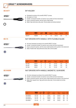 442
Bit holder
■■ Developed according to the scientific ERGO™ process
■■ Bit holder for 1/4” bits
■■ Handle: 3-component handle, for maximum user comfort and force transmission
■■ Easy to choose the right tip, with the colour-coded handle
■■ Blade: High performance alloy steel. Chrome plated and entirely hardened
731415 mm mm mm
BE-8577 1839048 5 1/4 118 36x122 240 5.5
Nut drivers with handle, with flexible blade
■■ Nut driver developed according to the scientific ERGO™ process
■■ Handle: 3-component handle, for maximum user comfort and force transmission
■■ Easy to choose the right tip, with the colour-coded handle and the symbol on the domed end
■■ Blade: Flexible shaft. High performance alloy steel. Chrome plated
731415 mm mm mm mm
BE-7606 1839017 5 6 150 27x122 272 126
BE-7607 1839024 5 7 150 27x122 272 126
BE-7608 1839031 5 8 150 27x122 272 126
Nut drivers with handle, magnetic, slim bore
■■ Nut driver developed according to the scientific ERGO™ process
■■ Handle: 3-component handle, for maximum user comfort and force transmission
■■ Easy to choose the right tip, with the colour-coded handle and the symbol on the domed end
■■ Blade: Slim magnetic bore. High performance alloy steel. Chrome plated and entirely
hardened
731415 mm mm
mm mm mm
BE-6400M-4 3011145 5 4 5.9x23 100 20x122 220 36
BE-6400M-5 3011169 5 5 6.95x23 100 20x122 220 38
BE-6400M-5.5 3011176 5 5.5 7.65x23 100 20x122 220 38
BE-6400M-7 3011190 5 7 9.8x23 100 20x122 220 42
ERGO™ SCREWDRIVERS
BE-8577
BE-76
BE-6400M
 