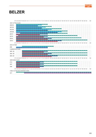 539
Ø 0,5 0,6 0,7 0,8 0,9 1,0 1,1 1,2 1,3 1,4 1,5 1,6 1,7 1,8 1,9 2,0 2,1 2,2 2,3 2,4 2,5 2,6 2,7 2,8 2,9 3,0 3,1 3,2 3,3 3,4 3,5 3,6 3,7 3,8 3,9 4,0 - 6,0
2666 NB
2667 NB
2674 NB
2676 NB
2667 B
2674 B
2676 B
2678 B
Ø 0,5 0,6 0,7 0,8 0,9 1,0 1,1 1,2 1,3 1,4 1,5 1,6 1,7 1,8 1,9 2,0 2,1 2,2 2,3 2,4 2,5 2,6 2,7 2,8 2,9 3,0 3,1 3,2 3,3 3,4 3,5 3,6 3,7 3,8 3,9 4,0 - 6,0
2686
2665 -160
2665 -180
2665 -200
Ø 0,5 0,6 0,7 0,8 0,9 1,0 1,1 1,2 1,3 1,4 1,5 1,6 1,7 1,8 1,9 2,0 2,1 2,2 2,3 2,4 2,5 2,6 2,7 2,8 2,9 3,0 3,1 3,2 3,3 3,4 3,5 3,6 3,7 3,8 3,9 4,0 - 6,0
2719
2457
2456
Ø 0,5 0,6 0,7 0,8 0,9 1,0 1,1 1,2 1,3 1,4 1,5 1,6 1,7 1,8 1,9 2,0 2,1 2,2 2,3 2,4 2,5 2,6 2,7 2,8 2,9 3,0 3,1 3,2 3,3 3,4 3,5 3,6 3,7 3,8 3,9 4,0 - 6,0
3417
BELZER
SIDE CUTTING PLIERS
END CUTTERS
COMBINATION PLIERS
SNIPE NOSE PLIERS
CABLE CUTTING AND STRIPPING PLIERS
 