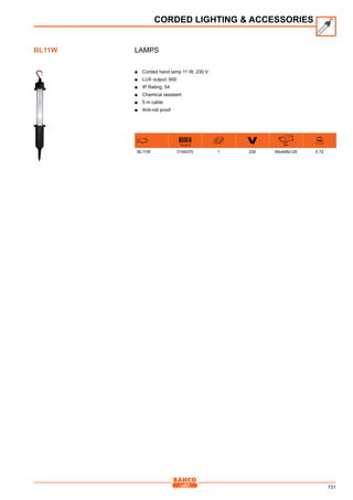 731
Lamps
■■ Corded hand lamp 11 W, 230 V
■■ LUX output: 600
■■ IP Rating: 54
■■ Chemical resistant
■■ 5 m cable
■■ Anti-roll proof
731415 mm
BL11W 0164370 1 230 55x448x120 0.72
CORDED LIGHTING  ACCESSORIES
BL11W
 
