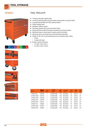 784
Tool Trolleys
■■ 7 drawer extra large capacity trolley
■■ Lock  Go! latching system prevents drawers opening when moving the trolley
■■ Long ball bearing slides with 100% opening drawers
■■ Scratch resistant paint
■■ Available in different colours
■■ Extra large capacity heavy duty construction trolley
■■ Double wall frame protects the slides and drawers from shocks/crashes
■■ Reinforced areas to reduce stress in specific points of the trolley
■■ Strong and secure round type key and central locking mechanism
■■ Wheels of 150 x 50 mm with ball bearings and non-marking rubber surface
□□ 2 fixed
□□ 2 swivel with brake
■■ Drawers internal dimensions:
□□ (3 x) 881 x 445 x 53 mm
□□ (4 x) 881 x 445 x 118 mm
731415
h
a
b
mm kg
h
a
b
mm
kg
h
a
mm
1475KXL7PC 0182763 1 1.016x501x985 1.100 881x445xh 45 50x150 137
1475KXL7PCM 0182770 1 1.016x501x985 1.100 881x445xh 45 50x150 137
1475KXL7PDG 0183326 1 1.016x501x985 1.100 881x445xh 45 50x150 137
1475KXL7PEV 0182787 1 1.016x501x985 1.100 881x445xh 45 50x150 137
1475KXL7PSP 0183371 1 1.016x501x985 1.100 881x445xh 45 50x150 137
1475KXL7PJJ 0182800 1 1.016x501x985 1.100 881x445xh 45 50x150 137
1475KXL7PAW 0182817 1 1.016x501x985 1.100 881x445xh 45 50x150 137
1475KXL7PSV 0186976 1 1.016x501x985 1.100 881x445xh 45 50x150 137
TOOL STORAGE
1475KXL7
 