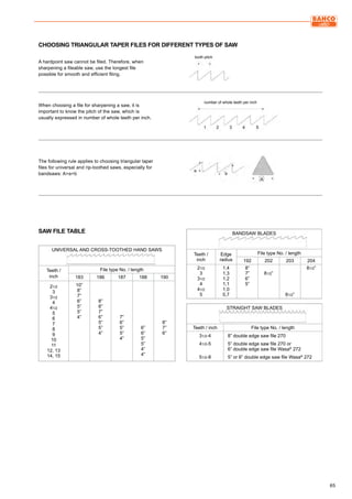 65
Bandsaw blades
Teeth /
inch
Edge
radius
File type No. / length
192 202 203 204
21/2
3
31/2
4
41/2
5
1,4
1,3
1,2
1,1
1,0
0,7
8”
7”
6”
5”
81/2”
81/2”
81/2”
Straight saw blades
Teeth / inch File type No. / length
31/2-4
41/2-5
51/2-8
8” double edge saw file 270
5” double edge saw file 270 or
6” double edge saw file Wasa®
272
5” or 6” double edge saw file Wasa®
272
Universal and cross-toothed hand saws
Teeth /
inch
File type No. / length
183 186 187 188 190
21/2
3
31/2
4
41/2
5
6
7
8
9
10
11
12, 13
14, 15
10”
8”
7”
6”
5”
5”
4”
8”
8”
7”
6”
5”
5”
4”
7”
6”
5”
5”
4”
6”
6”
5”
5”
4”
4”
8”
7”
6”
CHOOSING TRIANGULAR TAPER FILES FOR DIFFERENT TYPES OF SAW
Saw file table
A hardpoint saw cannot be filed. Therefore, when
sharpening a fileable saw, use the longest file
possible for smooth and efficient filing.
When choosing a file for sharpening a saw, it is
important to know the pitch of the saw, which is
usually expressed in number of whole teeth per inch.
The following rule applies to choosing triangular taper
files for universal and rip-toothed saws, especially for
bandsaws: Aa+b
tooth pitch
number of whole teeth per inch
 
