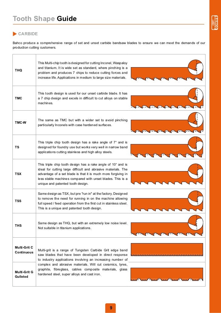 Band Saw Blade Teeth Per Inch Chart