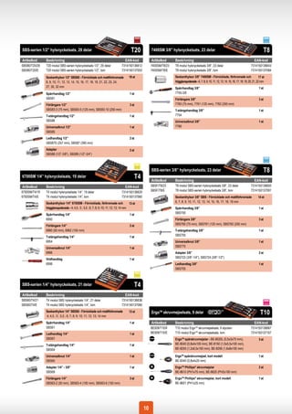 SBS-serien 1/2” hylsnyckelsats, 29 delar                                                T20          7400SM 3/8” hylsnyckelsats, 23 delar                                                                T8
Artikelkod     Beskrivning                                                         EAN-kod           Artikelkod     Beskrivning                                                                 EAN-kod
SBS80/T20/29   T20 modul SBS-serien hylsnyckelsats 1/2”, 29 delar               7314150136612        7400SM/T8/23   T8 modul hylsnyckelsats 3/8”, 23 delar                                   7314150136643
SBS80/T20/E    T20 modul SBS-serien hylsnyckelsats 1/2”, tom                    7314150137053        7400SM/T8/E    T8 modul hylsnyckelsats 3/8”, tom                                        7314150137084

               Sexkanthylsor 1/2” SBS80 - Förnicklade och mattförkromade              19 st                         Sexkanthylsor 3/8” 7400SM - Förnicklade, förkromade och                          17 st
               8, 9, 10, 11, 12, 13, 14, 15, 16, 17, 18, 19, 21, 22, 23, 24,                                        högglanspolerade - 6, 7, 8, 9, 10, 11, 12, 13, 14, 15, 16, 17, 18, 19, 20, 21, 22 mm
               27, 30, 32 mm                                                                                        Spärrhandtag 3/8”                                                               1 st
               Spärrhandtag 1/2”                                                       1 st                         7755-3/8
               SBS81                                                                                                Förlängare 3/8”                                                                 3 st
               Förlängare 1/2”                                                         3 st                         7760 (75 mm), 7761 (125 mm), 7762 (250 mm)
               SBS83-3 (75 mm), SBS83-5 (125 mm), SBS83-10 (250 mm)                                                 T-stångshandtag 3/8”                                                            1 st
               T-stångshandtag 1/2”                                                    1 st                         7754
               SBS86                                                                                                Universalknut 3/8”                                                              1 st
               Universalknut 1/2”                                                      1 st                         7766
               SBS85
               Ledhandtag 1/2”                                                         2 st
               SBS87S (257 mm), SBS87 (390 mm)
               Adapter                                                                 2 st
               SBS88 (1/2”-3/8”), SBS89 (1/2”-3/4”)



                                                                                                     SBS-serien 3/8” hylsnyckelsats, 23 delar                                                            T8
6700SM 1/4” hylsnyckelsats, 19 delar                                                       T4        Artikelkod     Beskrivning                                                                 EAN-kod
Artikelkod     Beskrivning                                                         EAN-kod           SBSF/T8/23     T8 modul SBS-serien hylsnyckelsats 3/8”, 23 delar                        7314150136650
6700SM/T4/19                                                                                         SBSF/T8/E      T8 modul SBS-serien hylsnyckelsats 3/8”, tom                             7314150137091
               T4 modul hylsnyckelsats 1/4”, 19 delar                           7314150136629
6700SM/T4/E    T4 modul hylsnyckelsats 1/4”, tom                                7314150137060                       Sexkanthylsor 3/8” SBS - Förnicklade och mattförkromade                         14 st
               Sexkanthylsor 1/4” 6700SM - Förnicklade, förkromade och                 13 st                        6, 7, 8, 9, 10, 11, 12, 13, 14, 15, 16, 17, 18, 19 mm
               högglanspolerade - 4; 4,5 ; 5 ; 5,5 ; 6; 7; 8; 9; 10; 11; 12; 13; 14 mm                              Spärrhandtag 3/8”                                                               1 st
               Spärrhandtag 1/4”                                                       1 st                         SBS750
               6950                                                                                                 Förlängare 3/8”                                                                 3 st
               Förlängare 1/4”                                                         2 st                         SBS760 (75 mm), SBS761 (125 mm), SBS762 (250 mm)
               6960 (50 mm), 6962 (150 mm)                                                                          T-stångshandtag 3/8”                                                            1 st
               T-stångshandtag 1/4”                                                    1 st                         SBS755
               6954                                                                                                 Universalknut 3/8”                                                              1 st
               Universalknut 1/4”                                                      1 st                         SBS775
               6966                                                                                                 Adapter 3/8”                                                                    2 st
               Vridhandtag                                                             1 st                         SBS723 (3/8”-1/4”), SBS724 (3/8”-1/2”)
               6956                                                                                                 Ledhandtag 3/8”                                                                 1 st
                                                                                                                    SBS705



SBS-serien 1/4” hylsnyckelsats, 21 delar                                                   T4
Artikelkod     Beskrivning                                                         EAN-kod
SBS60/T4/21    T4 modul SBS hylsnyckelsats 1/4”, 21 delar                       7314150136636
SBS60/T4/E     T4 modul SBS hylsnyckelsats 1/4”, tom                            7314150137060
               Sexkanthylsor 1/4” SBS60 - Förnicklade och mattförkromade
               4; 4,5 ; 5 ; 5,5 ; 6; 7; 8; 9; 10; 11; 12; 13; 14 mm
                                                                                      13 st          ErgoTM skruvmejselsats, 9 delar                                                                  T10
               Spärrhandtag 1/4”                                                       1 st          Artikelkod     Beskrivning                                                                 EAN-kod
               SBS61                                                                                 BE009/T10/9    T10 modul ErgoTM skruvmejselsats, 9 stycken                              7314150136667
               Ledhandtag 1/4”                                                         1 st          BE009/T10/E    T10 modul ErgoTM skruvmejselsats, tom                                    7314150137107
               SBS67                                                                                                ErgoTM spårskruvmejslar - BE-8020L (0,5x3x75 mm),                               5 st
               T-stångshandtag 1/4”                                                    1 st                         BE-8040 (0,8x4x100 mm), BE-8150 (1,0x5,5x100 mm),
               SBS64                                                                                                BE-8255 (1,2x6,5x150 mm), BE-8256 (1,6x8x150 mm)

               Universalknut 1/4”                                                      1 st                         ErgoTM spårskruvmejsel, kort modell                                             1 st
               SBS65                                                                                                BE-8340 (0,8x4x25 mm)
               Adapter 1/4” - 3/8”                                                     1 st                         ErgoTM Phillips® skruvmejslar                                                   2 st
               SBS69                                                                                                BE-8610 (PH1x75 mm), BE-8620 (PH2x100 mm)
               Förlängare 1/4”                                                         3 st                         ErgoTM Phillips® skruvmejslar, kort modell                                      1 st
               SBS63-2 (50 mm), SBS63-4 (100 mm), SBS63-6 (150 mm)                                                  BE-8601 (PH1x25 mm)




                                                                                                10
 