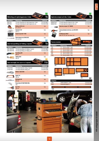 Mätverktyg och spänningsprovare, 4 delar                                     T6           Spärrskruvmejsel och bits, 3 delar                                          T6
Artikelkod       Beskrivning                                           EAN-kod            Artikelkod     Beskrivning                                             EAN-kod
MSR/T6/4         T6 modul mätverktyg och spänningsprovare, 4 delar   7314150136872        808050/T6/41   T6 modul spärrskruvmejsel och bits, 3 delar          7314150136902
MSR/T6/E         T6 modul mätverktyg och spänningsprovare, tom       7314150137282        808050/T6/E    T6 modul spärrskruvmejsel och bits, tom              7314150137312
                 Måttband MTB-5-25                                        1 st                           Spärrskruvmejsel 1/4” 808050                              1 st
                 5m x 25 mm
                 Bladmått 1547                                            1 st                           Insexnyckelsats med kula, svart BE-9678                   1 st
                 0,05-1,0                                                                                9st
                 Digitalt skjutmått 1150D                                 1 st                           Kraftbitssats 59/S31                                      1 st
                                                                                                         Spår, PH, PZ, Torx® och insex, 31st
                 Spänningsprovare 8045LVDE                                1 st
                 0,5 x 3,5 x 42

                                                                                          Tomma moduler
Sats med popnittång och håltång, 2 stycken                                   T8
                                                                                          Artikelkod       Beskrivning                                          EAN-kod
Artikelkod       Beskrivning                                           EAN-kod            T2/E             T2    Tomma moduler, 1 fack                        7314150137329
2681-2635/T8/2   T8 modul popnittång och håltång, 2 stycken          7314150136889        T3/E             T3    Tomma moduler, 7 fack                        7314150137336
2681-2635/T8/E   T8 modul popnittång och håltång, tom                7314150137299        T4/E             T4    Tomma moduler, 3 fack                        7314150137343
                                                                                          T6/E             T6    Tomma moduler, 3 fack                        7314150137350
                 Popnittång 2681                                          1 st
                                                                                          T8/E             T8    Tomma moduler, 2 fack                        7314150137367
                 285 mm
                                                                                          T10/E            T10   Tomma moduler, 7 fack                        7314150137374
                 Håltång 2635                                             1 st
                 260 mm


Sats med bågfil, kniv, sax m m, 5 stycken                                  T15
                                                                                                  T6/E
Artikelkod       Beskrivning                                           EAN-kod
                                                                                                                        T10/E
CTTG/T15/5       T15 modul skärande verktyg, 5 stycken               7314150136896
CTTG/T15/E       T15 modul skärande verktyg, tom                     7314150137305
                 Mattkniv SQZ15000                                        1 st
                                                                                                                                               T3/E

                 Bågfil 319                                                                                      T8/E
                                                                          1 st
                 300 mm                                                                           T4/E
                                                                                                                                                       T2/E
                 Minibågfil 208                                           1 st
                 250 mm                                                                   Adaptrar
                 Reservblad till SQZ150003-SBL                            1 st            TVAB             Vertikal adapter B, 3 fack                         7314150137381
                 10st                                                                     THAB             Horisontell adapter B                              7314150137398

                 Sax FS-8                                                 1 st
                 166 mm                                                                    TVAB




                                                                                                                                                                              NYA verktygsvagnar & moduler




                                                                                     13
 