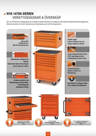 NYA 1470K-SERIEN
   VERKTYGSVAGNAR & ÖVERSKÅP
Den nya 1470K-serien verktygsvagnar och överskåp är särskilt utformad för att uppfylla de mest krävande professionella förvaringsbehoven.
Robust konstruktion som klarar maximala krav på hög belastning och stort förvaringsutrymme.




                                                                                                     Dubbla väggar.
                       Större lådor                                                                  Lådorna fungerar även om
                   Hx543x445 mm.                                                                     vagnen skadas på utsidan.
          Ökat förvaringsutrymme.




                                                                                                     Långa kullagerförsedda skenor.
                                                                                                     100% öppningsbara lådor.
                                                                                                     Lastkapacitet per låda: 30 kg.
      Klicklåssystem i lådskenornas
                            bakände.
 Detta hindrar lådorna från att öppna
          sig när vagnen är i rörelse.
                                                                                                     Centralt låssystem.
                                                                                                     Starkare nycklar och
                                                                                                     låsmekanism.



            Kraftig konstruktion med
    förstärkningar på utsatta ställen.                                                               Hjul 125x30 mm, kullager, 2 fasta
                    Total lastkapacitet                                                              och 2 vridbara med låsfunktion.
                stillastående: 600 kg.




                   Lådor med en av de största                           En av de största                        En av de största lastkapaciteterna
                  lastkapaciteterna i sin klass:                förvaringsvolymerna i sin klass:                    stillastående i sin klass:
                              30 kg                                         0.157 m3                                          600 kg




                                                                     4
 