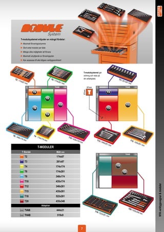 T-modulsystemet erbjuder en mängd fördelar:
                 Maximalt förvaringsutrymme
                 Stort antal moduler per låda
                 Många olika möjligheter att förvara
                 Maximalt utnyttjande av förvaringsytan
                 Kan anpassas till alla tidigare verktygssortiment




                                                                                                     T-modulsystemet ger
                                                                                                     ordning och reda på
  T2 I                                                 T6 I                                          din arbetsplats.                        T3 I
         174x                                                 174x                                                                                  261x
               87 m                                               261                                                                                   87 m
                    m                                                   mm                                                                                  m
                                                              THAB                                         87mm                                        THAB
                                                                                                    87mm
                   TVAB




                                                                                                                  TVAB




T8 I                          T4 I
       348x                          174                                     T10
           174                          x174                                       I 43
                 mm                            mm                                      5x17                         T12                                        T15
                                                                                           4m                             I 34                                       I 435
                                                                                              m                                 8x26                                      x261
                                                                                                                                    1m                                            mm
                                                                                                                                         m
                                     T-MODULER
               T Storlek                                        Mått mm
                                                                                                                                                       THAB
                   T2                                           174x87
                   T3                                           261x87
                                                                                                                  TVAB




                   T4                                          174x174
                   T6                                          174x261
                   T8                                          348x174
                   T10                                         435x174
                                                                                                                                                                                       NYA verktygsvagnar & moduler




                   T12                                         348x261
                   T15                                         435x261
                   T18                                         522x261
                   T20                                         435x348
                                           Adaptrar
                                                                                                                                                           T20
                   TVAB                                         444x21                                            T18
                                                                                                                                                                 I 43
                                                                                                                                                                      5x34
                                                                                                                        I 522                                                8m
                                                                                                                             x261                                              m
                   THAB                                         519x9                                                               mm




                                                                                                7
 