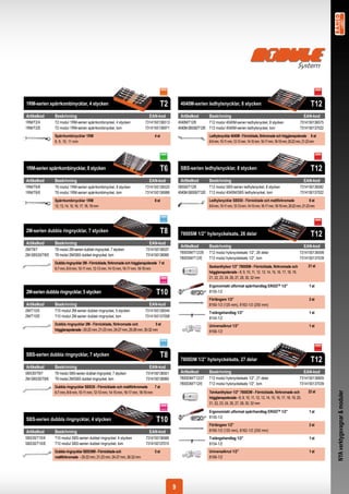 1RM-serien spärrkombinycklar, 4 stycken                                               T2         4040M-serien ledhylsnycklar, 8 stycken                                                      T12
Artikelkod      Beskrivning                                                    EAN-kod           Artikelkod        Beskrivning                                                            EAN-kod
1RM/T2/4        T2 modul 1RM-serien spärrkombinyckel, 4 stycken             7314150136513       4040M/T12/8       T12 modul 4040M-serien ledhylsnyckel, 8 stycken                     7314150136575
1RM/T2/E        T2 modul 1RM-serien spärrkombinyckel, tom                   7314150136971       4040M-SBS50/T12/E T12 modul 4040M-serien ledhylsnyckel, tom                           7314150137022
                Spärrkombinycklar 1RM                                             4 st                             Ledhylsnycklar 4040M - Förnicklade, förkromade och högglanspolerade 8 st
                8, 9, 10, 11 mm                                                                                    8-9 mm, 10-11 mm, 12-13 mm, 14-15 mm, 16-17 mm, 18-19 mm, 20-22 mm, 21-23 mm




1RM-serien spärrkombinycklar, 8 stycken                                               T6         SBS-serien ledhylsnycklar, 8 stycken                                                        T12
Artikelkod      Beskrivning                                                    EAN-kod           Artikelkod        Beskrivning                                                            EAN-kod
1RM/T6/8        T6 modul 1RM-serien spärrkombinyckel, 8 stycken             7314150136520       SBS50/T12/8       T12 modul SBS-serien ledhylsnyckel, 8 stycken                       7314150136582
1RM/T6/E        T6 modul 1RM-serien spärrkombinyckel, tom                   7314150136988       4040M-SBS50/T12/E T12 modul 4040M/SBS ledhylsnyckel, tom                              7314150137022
                Spärrkombinycklar 1RM                                             8 st                             Ledhylsnycklar SBS50 - Förnicklade och mattförkromade                    8 st
                12, 13, 14, 15, 16, 17, 18, 19 mm                                                                  8-9 mm, 10-11 mm, 12-13 mm, 14-15 mm, 16-17 mm, 18-19 mm, 20-22 mm, 21-23 mm




2M-serien dubbla ringnycklar, 7 stycken                                               T8         7800SM 1/2” hylsnyckelsats, 26 delar                                                        T12
Artikelkod      Beskrivning                                                    EAN-kod
                                                                                                 Artikelkod        Beskrivning                                                            EAN-kod
2M/T8/7         T8 modul 2M-serien dubbel ringnyckel, 7 stycken             7314150136537
                                                                                                 7800SM/T12/26     T12 modul hylsnyckelsats 1/2”, 26 delar                            7314150136599
2M-SBS30/T8/E   T8 modul 2M/SBS dubbel ringnyckel, tom                      7314150136995
                                                                                                 7800SM/T12/E      T12 modul hylsnyckelsats 1/2”, tom                                 7314150137039
                Dubbla ringnycklar 2M - Förnicklade, förkromade och högglanspolerade 7 st
                                                                                                                   Sexkanthylsor 1/2” 7800SM - Förnicklade, förkromade och                 21 st
                6-7 mm, 8-9 mm, 10-11 mm, 12-13 mm, 14-15 mm, 16-17 mm, 18-19 mm
                                                                                                                   högglanspolerade - 8, 9, 10, 11, 12, 13, 14, 15, 16, 17, 18, 19,
                                                                                                                   21, 22, 23, 24, 26, 27, 28, 30, 32 mm

                                                                                                                   Ergonomiskt utformat spärrhandtag ERGOTM 1/2”                            1 st
2M-serien dubbla ringnycklar, 5 stycken                                            T10                             8155-1/2
                                                                                                                   Förlängare 1/2”                                                          2 st
Artikelkod      Beskrivning                                                    EAN-kod                             8160-1/2 (125 mm), 8162-1/2 (250 mm)
2M/T10/5        T10 modul 2M-serien dubbel ringnyckel, 5 stycken            7314150136544                          T-stångshandtag 1/2”                                                     1 st
2M/T10/E        T10 modul 2M-serien dubbel ringnyckel, tom                  7314150137008                          8154-1/2
                Dubbla ringnycklar 2M - Förnicklade, förkromade och               5 st                             Universalknut 1/2”                                                       1 st
                högglanspolerade - 20-22 mm, 21-23 mm, 24-27 mm, 25-28 mm, 30-32 mm                                8166-1/2




SBS-serien dubbla ringnycklar, 7 stycken                                              T8         7800DM 1/2” hylsnyckelsats, 27 delar                                                        T12
Artikelkod      Beskrivning                                                    EAN-kod
SBS30/T8/7      T8 modul SBS-serien dubbel ringnyckel, 7 stycken            7314150136551        Artikelkod        Beskrivning                                                            EAN-kod
2M-SBS30/T8/E   T8 modul 2M/SBS dubbel ringnyckel, tom                      7314150136995        7800DM/T12/27     T12 modul hylsnyckelsats 1/2”, 27 delar                            7314150136605
                                                                                                 7800DM/T12/E      T12 modul hylsnyckelsats 1/2”, tom                                 7314150137039
                Dubbla ringnycklar SBS30 - Förnicklade och mattförkromade        7 st
                6-7 mm, 8-9 mm, 10-11 mm, 12-13 mm, 14-15 mm, 16-17 mm, 18-19 mm                                   Tolvkanthylsor 1/2” 7800DM - Förnicklade, förkromade och                22 st
                                                                                                                                                                                                      NYA verktygsvagnar & moduler




                                                                                                                   högglanspolerade - 8, 9, 10, 11, 12, 13, 14, 15, 16, 17, 18, 19, 20,
                                                                                                                   21, 22, 23, 24, 26, 27, 28, 30, 32 mm

                                                                                                                   Ergonomiskt utformat spärrhandtag ERGOTM 1/2”                            1 st
SBS-serien dubbla ringnycklar, 4 stycken                                           T10                             8155-1/2
                                                                                                                   Förlängare 1/2”                                                          2 st
Artikelkod      Beskrivning                                                    EAN-kod                             8160-1/2 (125 mm), 8162-1/2 (250 mm)
SBS30/T10/4     T10 modul SBS-serien dubbel ringnyckel, 4 stycken           7314150136568                          T-stångshandtag 1/2”                                                     1 st
SBS30/T10/E     T10 modul SBS-serien dubbel ringnyckel, tom                 7314150137015                          8154-1/2
                Dubbla ringnycklar SBS30M - Förnicklade och                       5 st                             Universalknut 1/2”                                                       1 st
                mattförkromade - 20-22 mm, 21-23 mm, 24-27 mm, 30-32 mm                                            8166-1/2




                                                                                            9
 