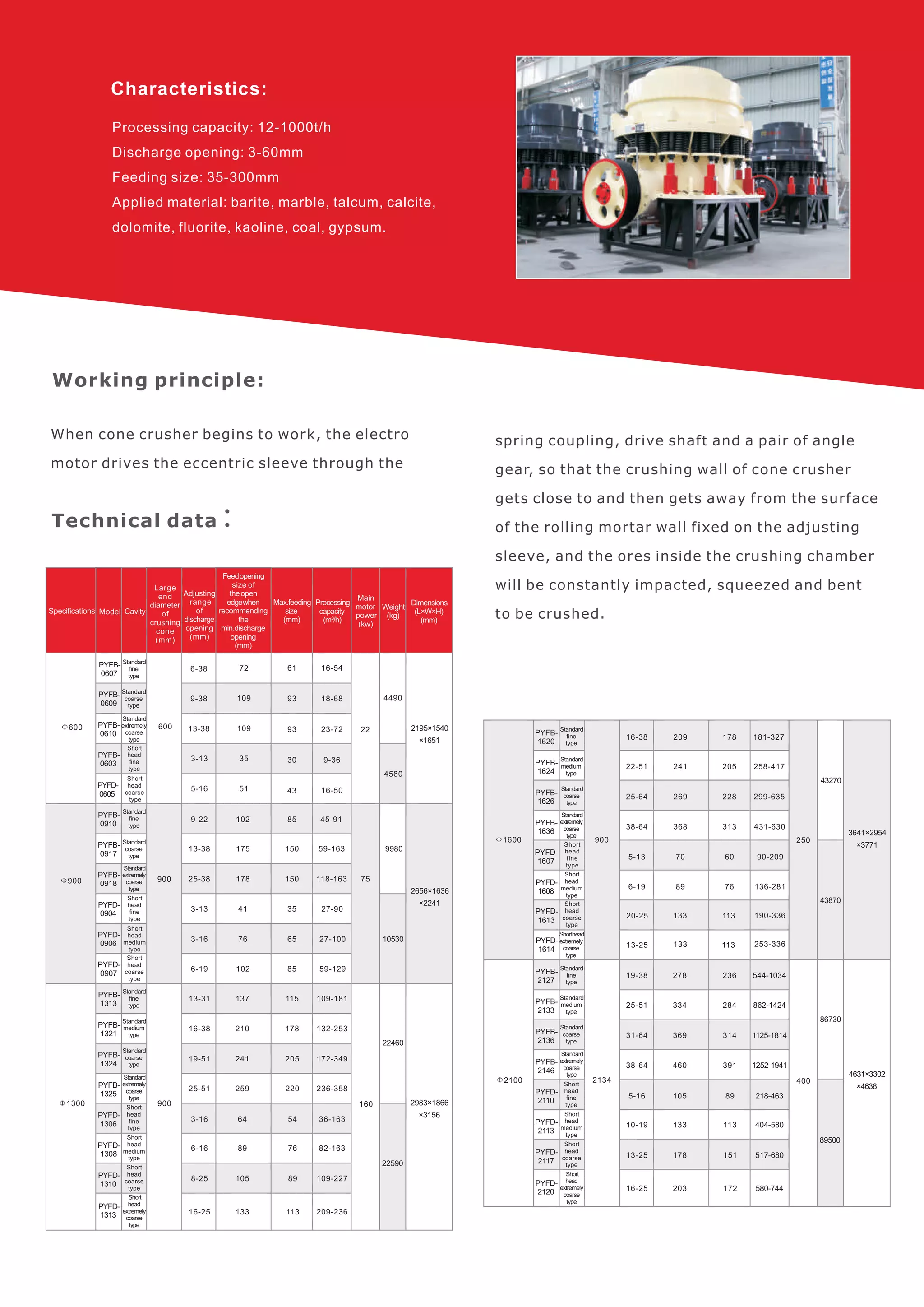 Compound cone crusher PDF