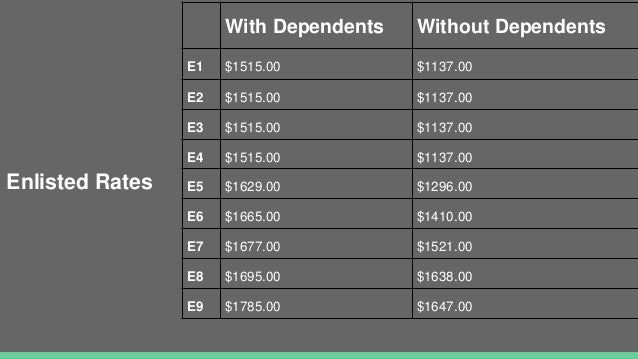 Bah Helps Military Personnel Buy Their Dream Home In San Antonio