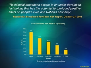 Source:  Leitchman Research Group “ Residential broadband access is an under developed  technology that has the potential for profound positive  effect on people’s lives and Nation’s economy ” Residential Broadband Revisited, NSF   Report, October 23, 2003   