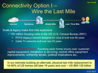 Connectivity Option I –  Wire the Last Mile Scale & legacy make first mile expensive ~ 135 million housing units in the US (U.S. Census Bureau 2001) POTS (legacy) network designed for voice & built over 60 years Cable TV networks built over last 25 years The Truck Roll Problem:  Touching each home incurs cost: customer capital equipment; installation & servicing; central office equipment improvements; unfriendly terrain; political implications etc.. In our estimate building an alternate, physical last mile replacement to hit 80% of US homes will take 19 years and cost ~ US $60-120 billion Internet Backbone Middle Mile Last / First Mile Ian Ferrell 