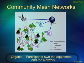 Community Mesh Networks Organic – Participants own the equipment and the Network Venice Team 