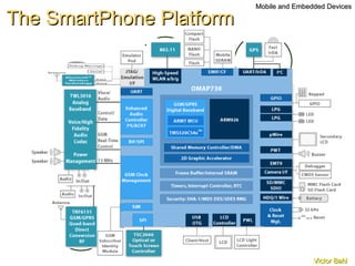 The SmartPhone Platform Mobile and Embedded Devices 