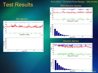 Nuria Oliver :: Fernando-Flores Mangas :: Mike Sinclair No Apnea Mild-Severe Apnea Severe Apnea Test Results 