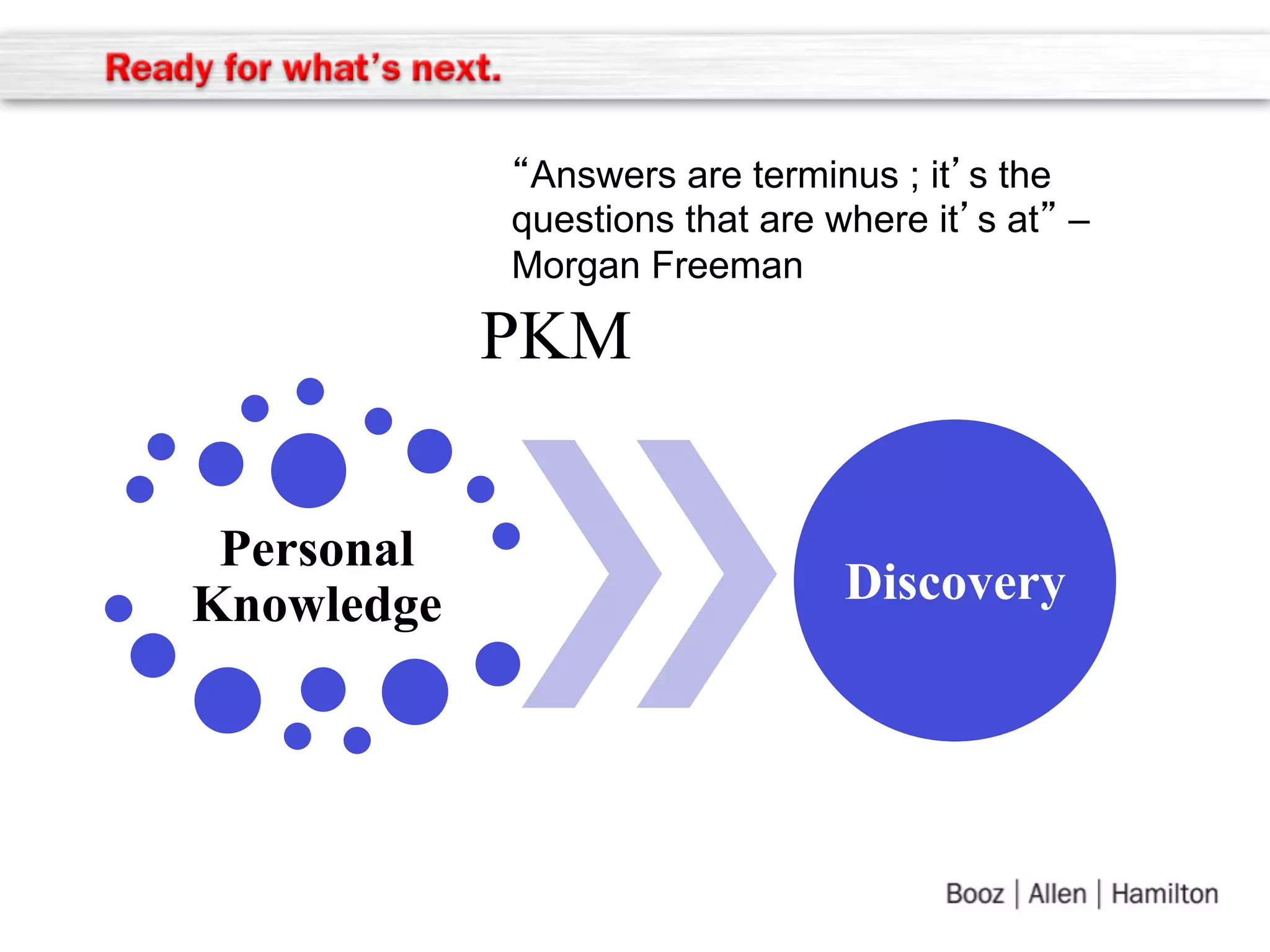 “Answers are terminus ; it’s the
questions that are where it’s at” –
Morgan Freeman

PKM
Personal
Knowledge

Discovery

 