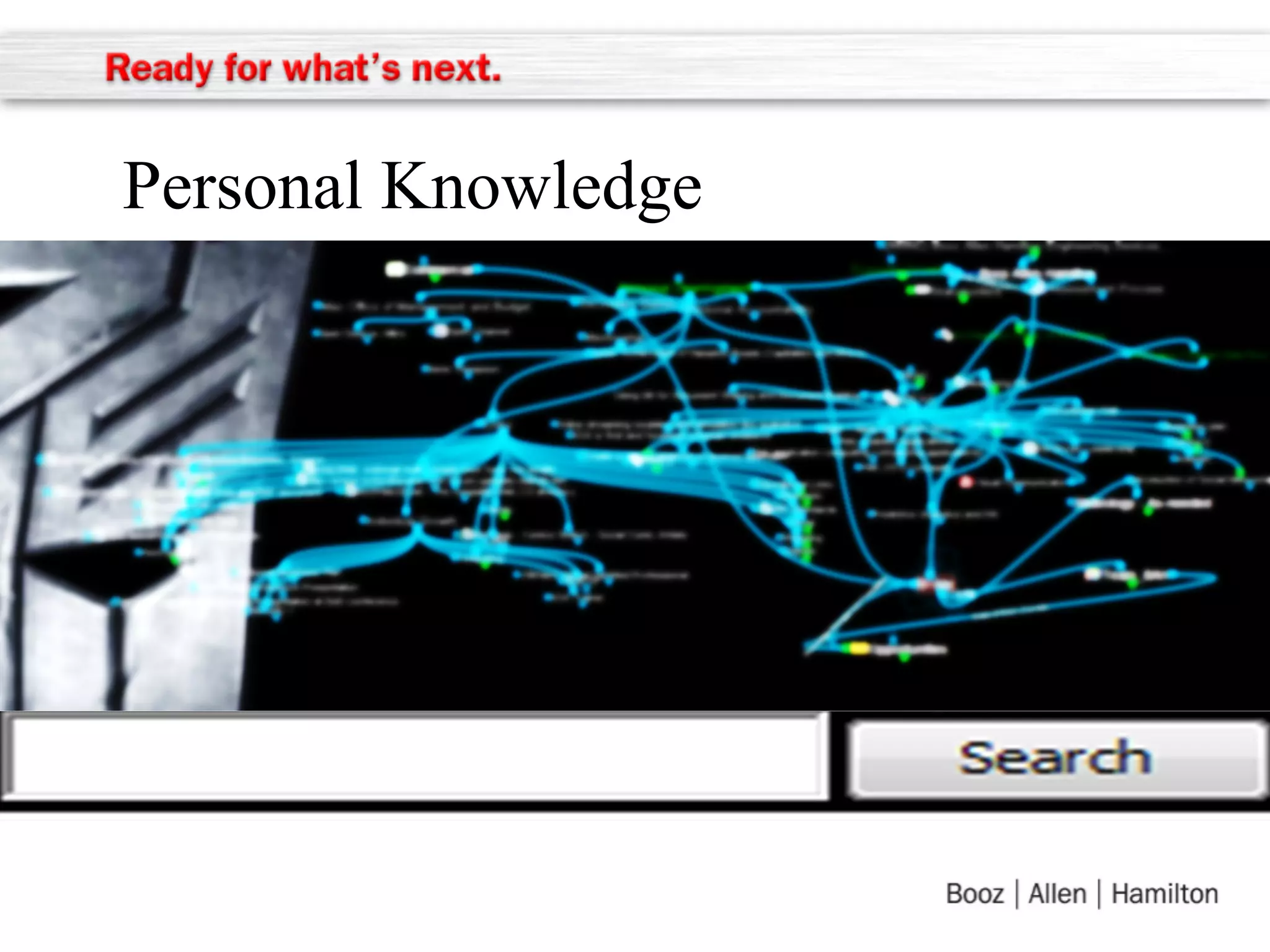 Personal Knowledge
PKM

 