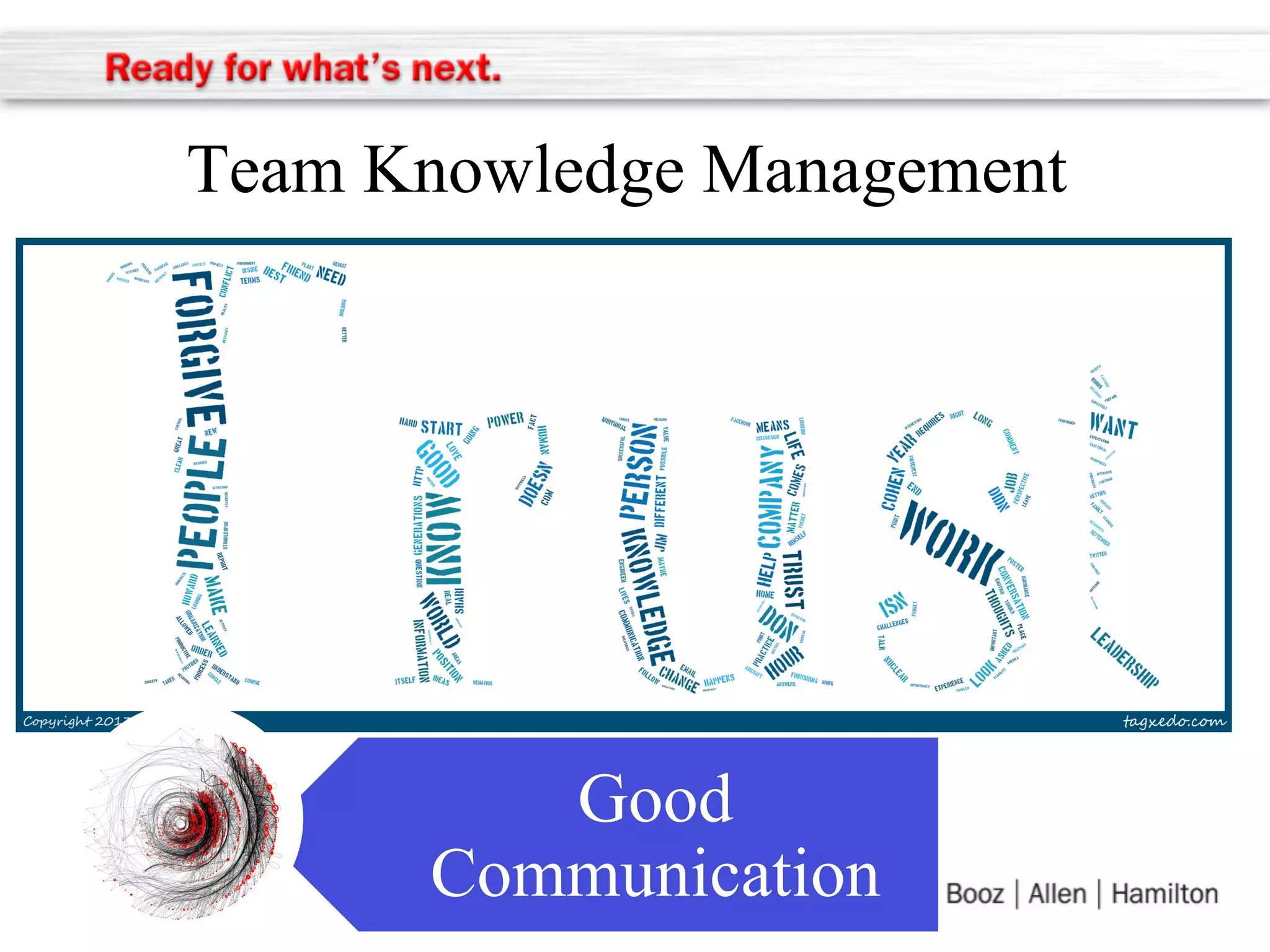 Team Knowledge Management

Good
Communication

 