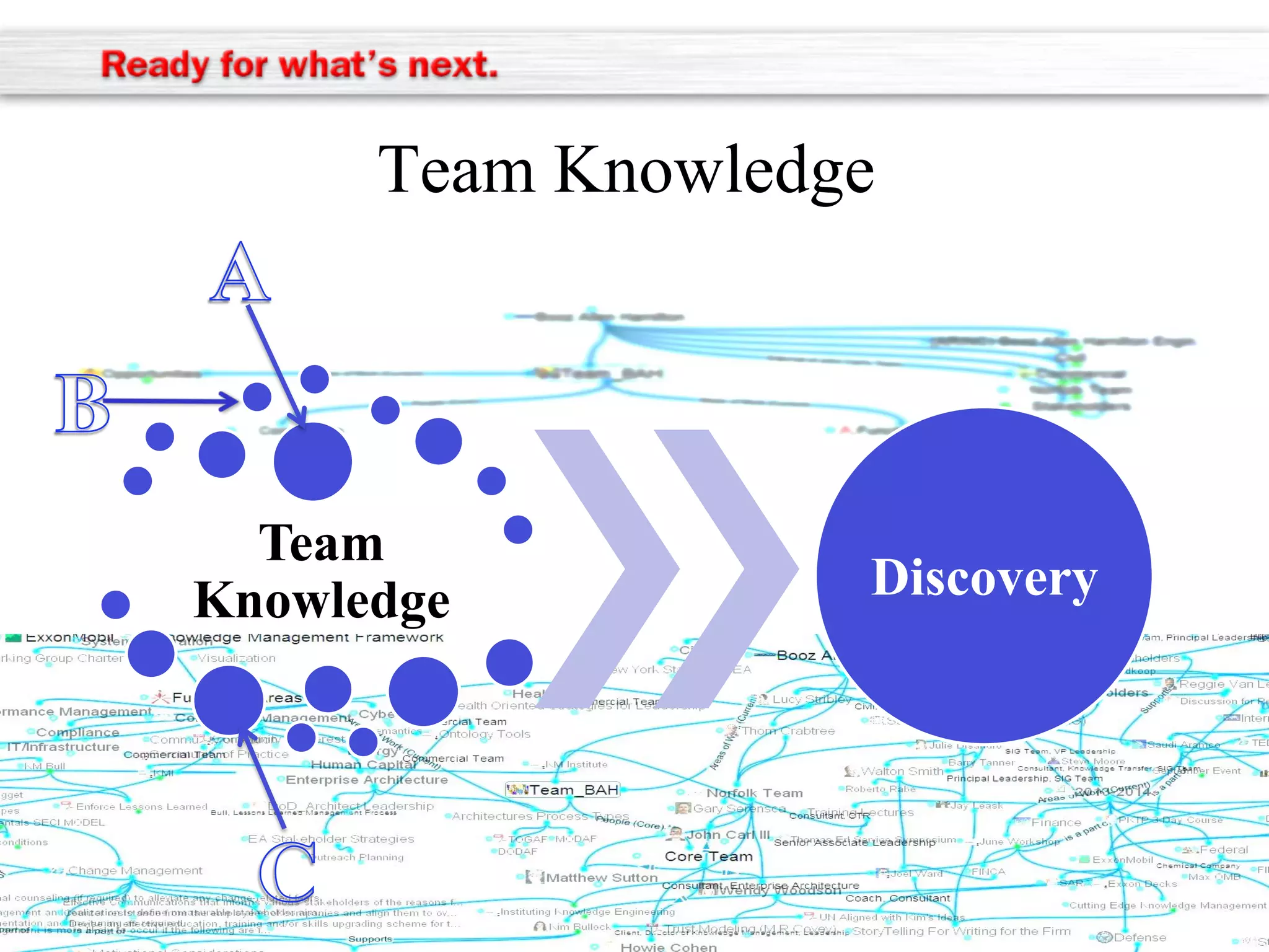 Team Knowledge

Team
Knowledge

Discovery

 