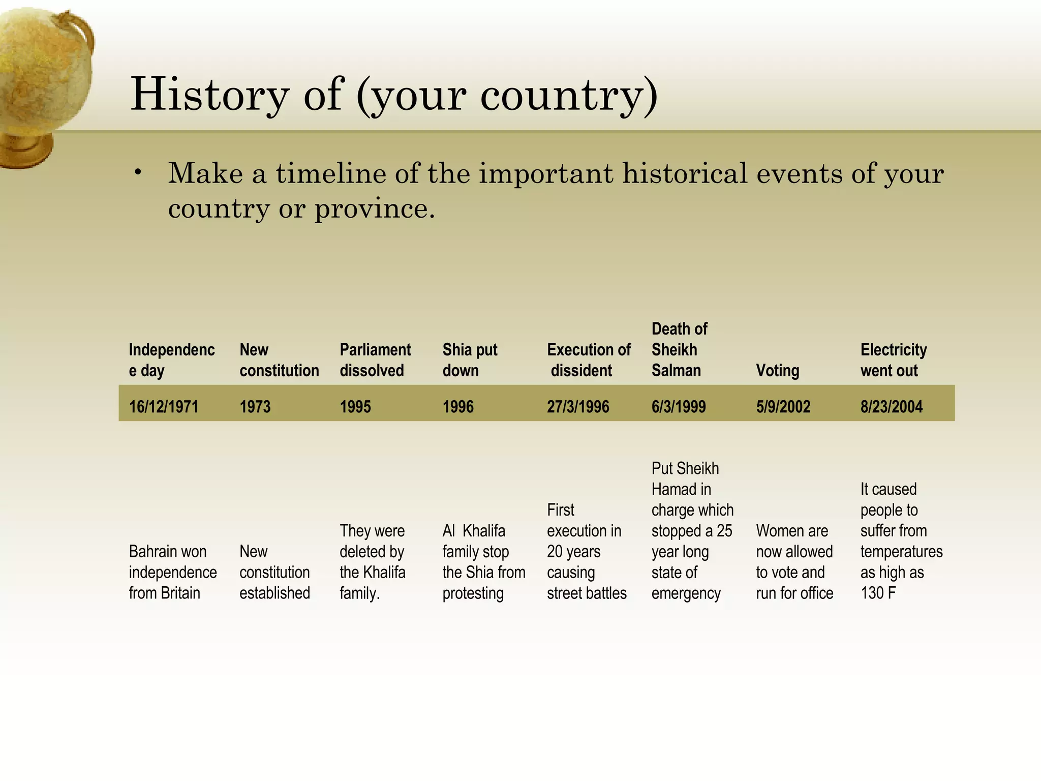 Bahrain | PPT