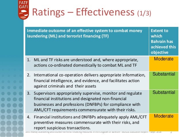 Bahrain S Measures To Combat Money Laundering And Terrorist Financing