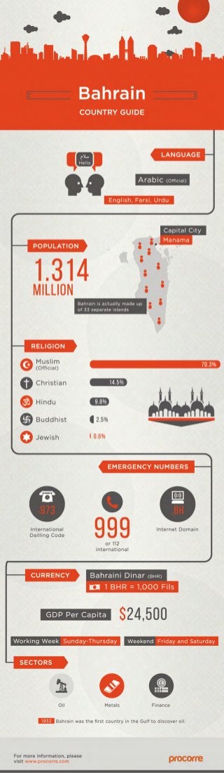 Bahrain Country Guide Infographic