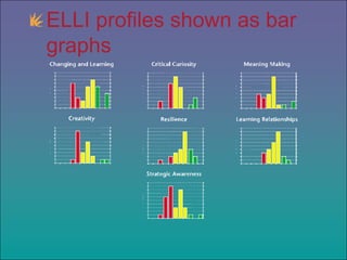 ELLI profiles shown as bar graphs<br />