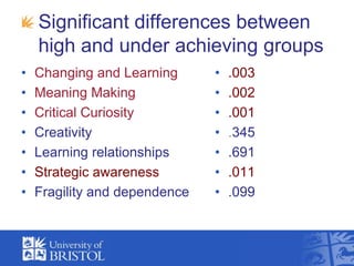 Significant differences between high and under achieving groups<br />Changing and Learning<br />Meaning Making<br />Critic...