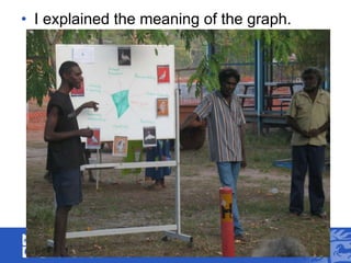 I explained the meaning of the graph.<br />