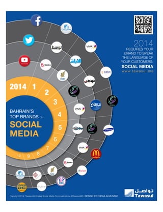 2014 Bahrain Top Brands on Social Media - Inforgraphic (English) 