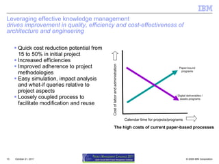Leveraging effective knowledge management  drives improvement in quality, efficiency and cost-effectiveness of architecture and engineering Quick cost reduction potential from 15 to 50% in initial project Increased efficiencies  Improved adherence to project methodologies Easy simulation, impact analysis and what-if queries relative to project aspects  Loosely coupled process to facilitate modification and reuse October 21, 2011 Paper-bound programs Digital deliverables / assets programs Cost of labor and administration Calendar time for projects/programs The high costs of current paper-based processes 