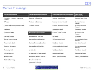 Metrics to manage October 21, 2011 Process Improvements User Acceptance Improvements Business Architecture Improvements Asset Reuse Improvements Architecture & Systems Engineering Duration Customer UI Experience Business Rules Created Business Rules Reuse # People Feedback to Customers Business Services Created Business Services Reused Creation of Business Architecture (BA) Customer Sessions Business Processes Created Business Processes Reused Traceability Simulations Created Simulations Reused Governance of BA Acceleration Improvements Business Events Created Business Events Reused Use Case Creation Business Rules Code Gen UI Created UI Reused Change Impact Analysis Business Services Code Gen UI Assembled in Portal UI Assembled in Portal Reused Requirements Quality Business Processes Code Gen Use Cases Created Use Cases Reused Document Generation Business Events Code Gen Architecture Models Created Architecture Models Reused Technology Skills UI Code Gen Test Cases Created Test Cases Reused Ad-Hoc Reporting UI Assembled in Portal Reused Dashboards Created Dashboards Reused Ad-Hoc Queries Architecture Models Code Gen Legacy Analysis Created Legacy Analysis Reused BA Asset Repository Test Cases Code Gen Dashboards Code Gen 