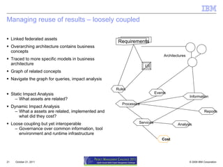 Managing reuse of results – loosely coupled Linked federated assets Overarching architecture contains business concepts Traced to more specific models in business architecture Graph of related concepts Navigate the graph for queries, impact analysis Static Impact Analysis What assets are related? Dynamic Impact Analysis What a assets are related, implemented and what did they cost? Loose coupling but yet interoperable Governance over common information, tool environment and runtime infrastructure October 21, 2011 Requirements Rules Events Services Processes Information Analysis Reports UI Architectures Cost 