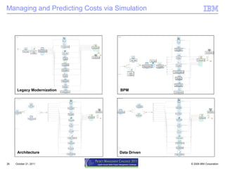 Managing and Predicting Costs via Simulation October 21, 2011 Legacy Modernization BPM Architecture Data Driven 