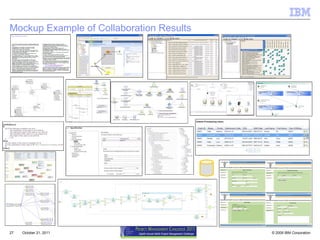 Mockup Example of Collaboration Results October 21, 2011 