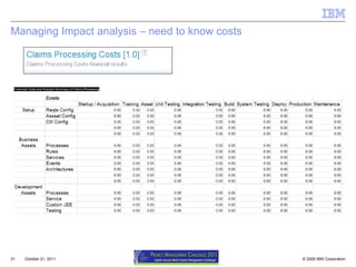 Managing Impact analysis – need to know costs October 21, 2011 